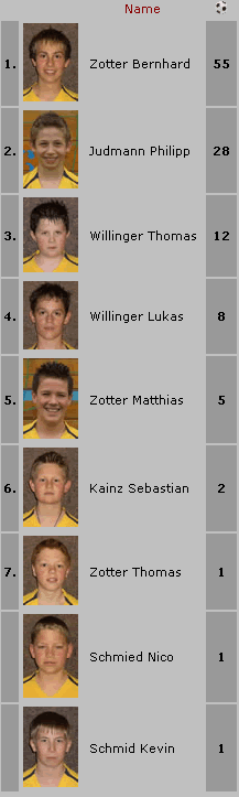 Torjger U13 Saison 2004/2005
