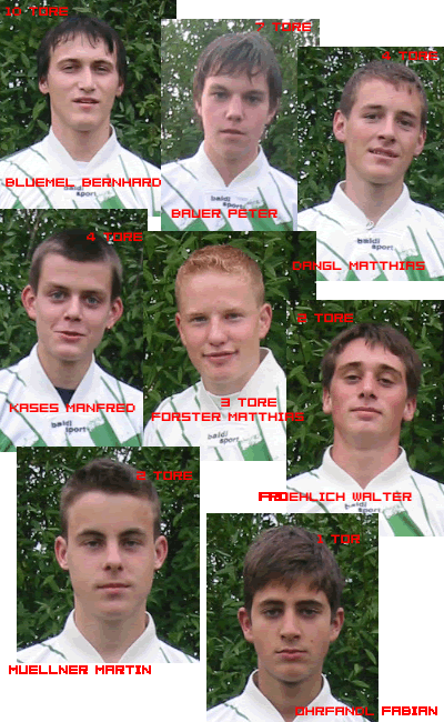 Torj�ger U17 Saison 2004/2005